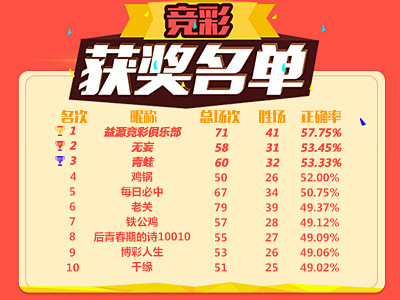 影响购彩者 影响购彩者